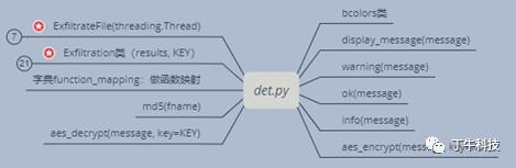 技术派 | 基于DNS的数据泄露开源测试工具篇（一）