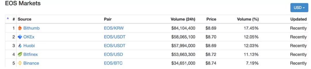 【巴比特•竞选者说】OK Blockchain Capital负责人田颖：未来每个EOS节点就是一个生态