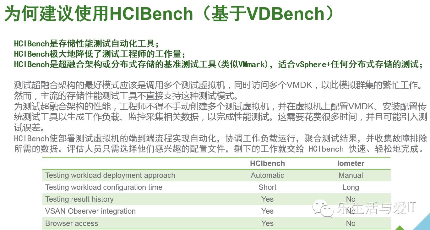 VSAN性能剖析及超融合架构性能测试工具-HCIBench简介 & 资料下载