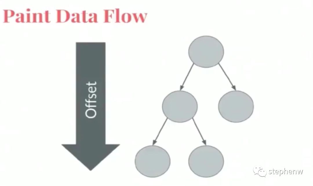 Flutter Dart Framework原理简解