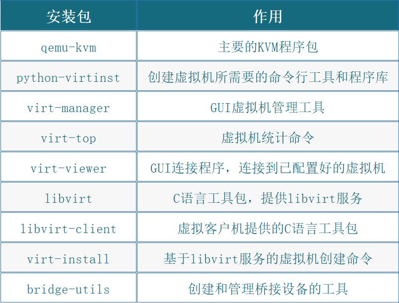 云计算绕不开的虚拟化之KVM