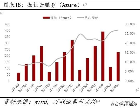 云计算专题报告：云计算+5G新基建，IDC前景可期