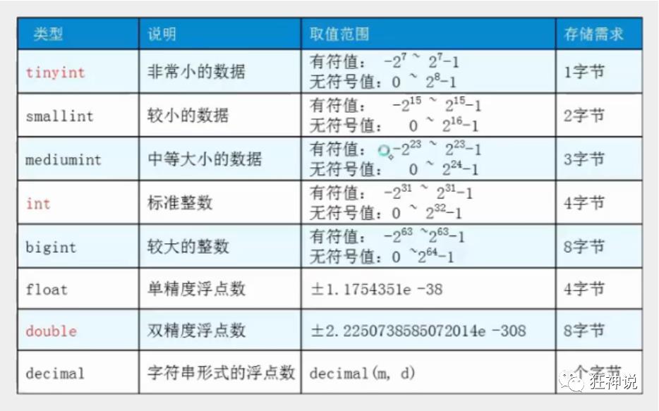 狂神说MySQL02：数据库操作