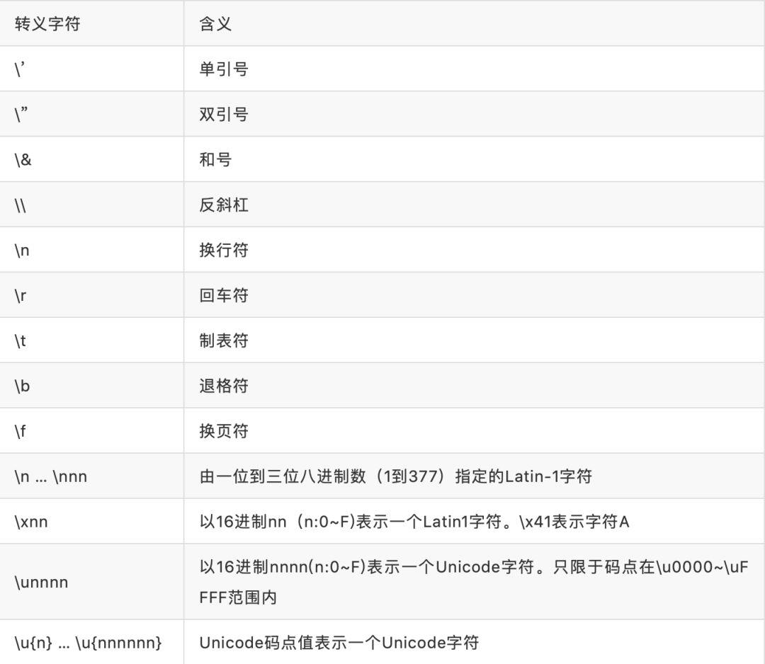 从零学习安全测试，从XSS漏洞攻击和防御开始