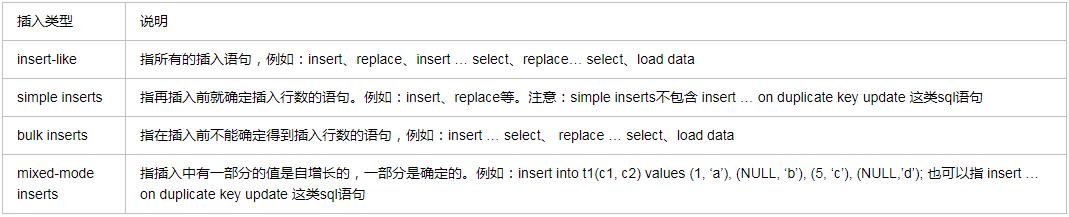 年薪50万的DBA必须了解的MySQL锁和事务