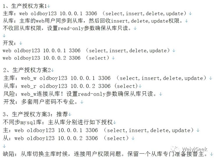 6-MYSQL主从同步(DBA)配置