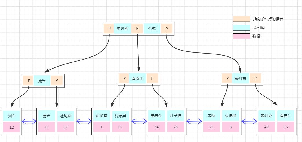 心里没点B树，怎能吃透数据库索引底层原理？