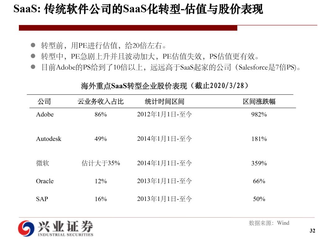 云计算研究框架：经验和实践总结