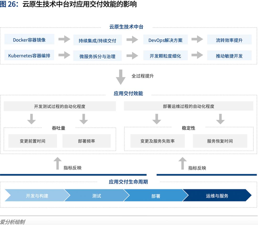 云计算2020：多云趋势下的挑战与应对