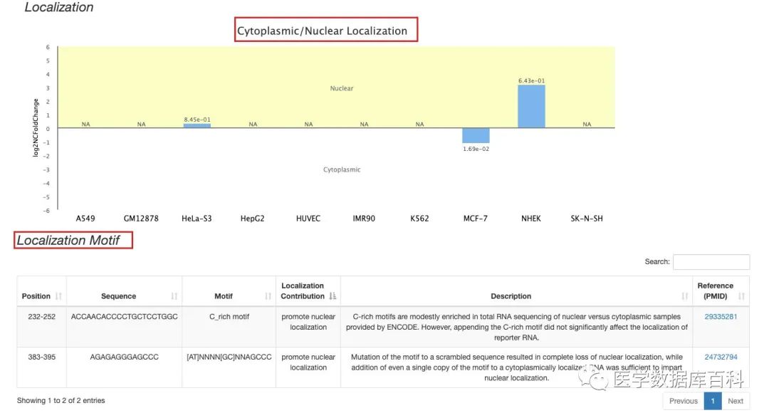 一站式 lncRNA 查询数据库