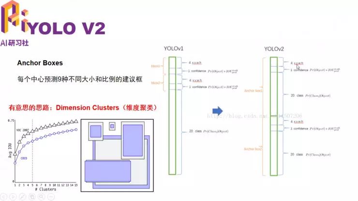 多任务深度学习框架在 ADAS 中的应用 | 分享总结