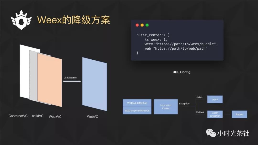 Weex在企鹅电竞的实践和性能优化