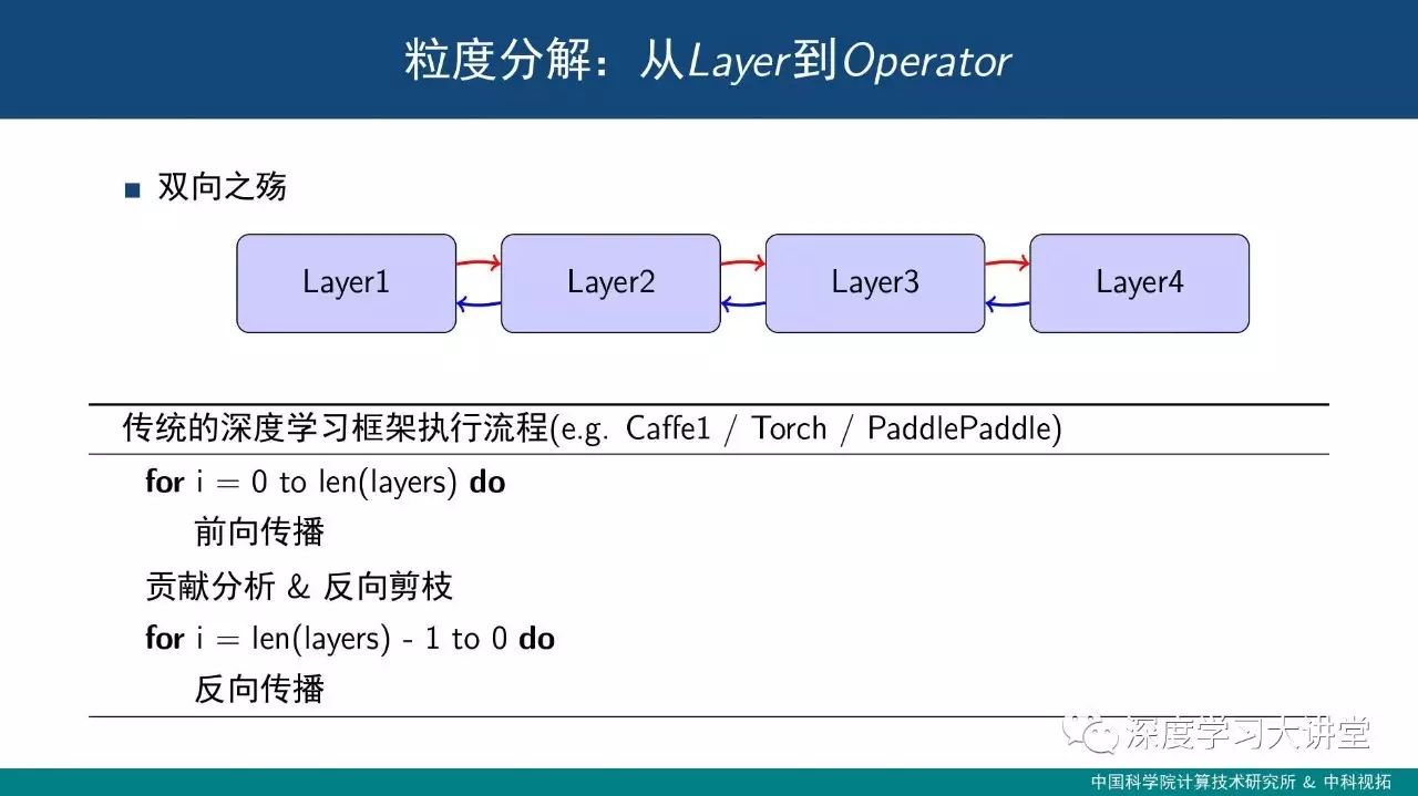 饮水思源--浅析深度学习框架设计中的关键技术