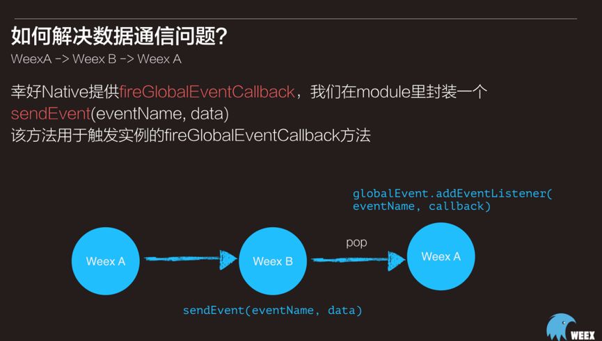 Weex实战分享|Weex在盛大游戏中的应用实践