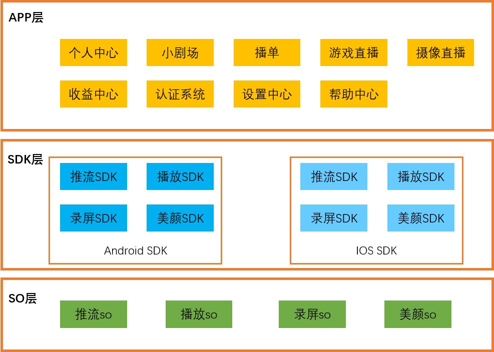 爱奇艺开播助手Flutter跨平台Hybrid实践