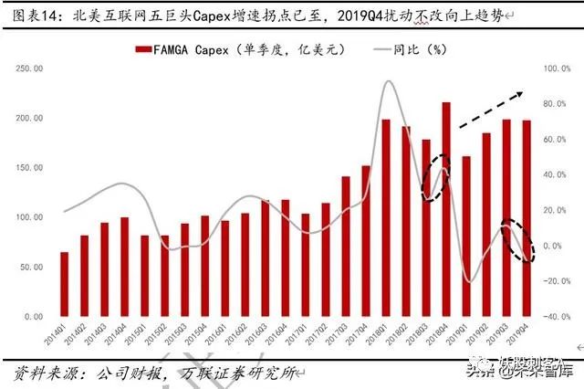 云计算专题报告：云计算+5G新基建，IDC前景可期