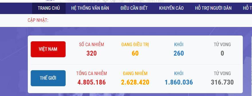 回顾：减半后的越南区块链市场 Vietnam Blockchain Market After Halving