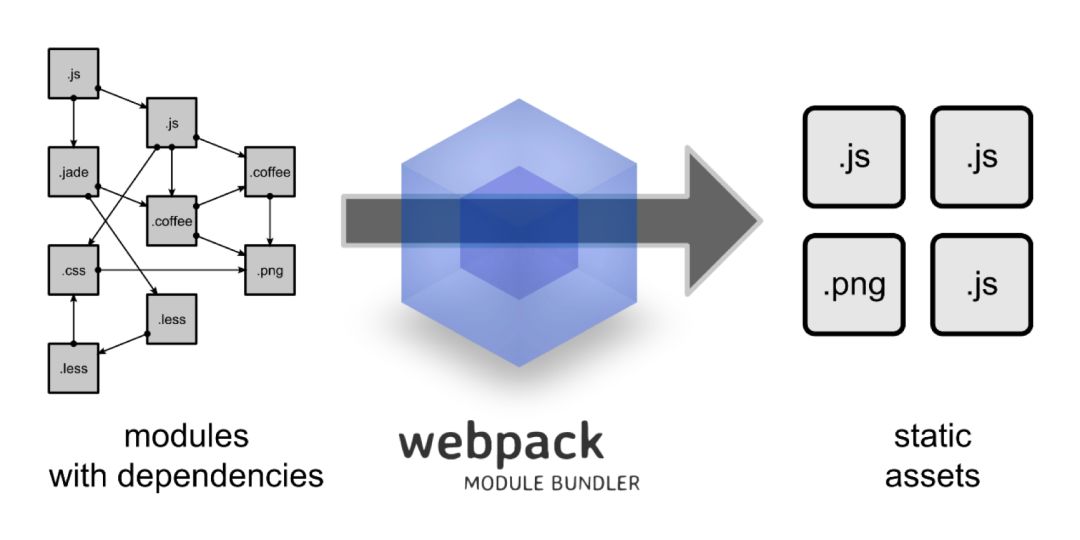Webpack插件在vue项目优化中的使用