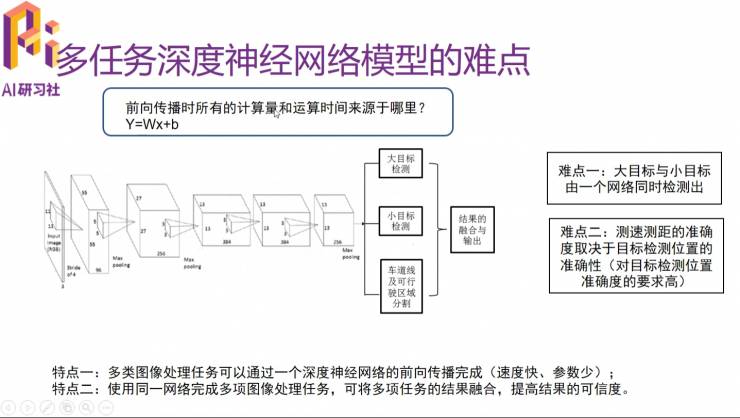 干货 | 多任务深度学习框架在ADAS中的应用