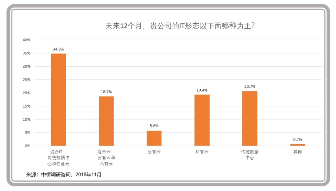 【云计算】企业级云计算进入主战场