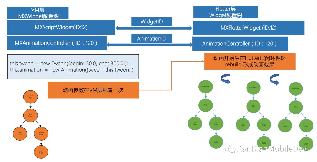 基于JS的高性能Flutter动态化框架MXFlutter