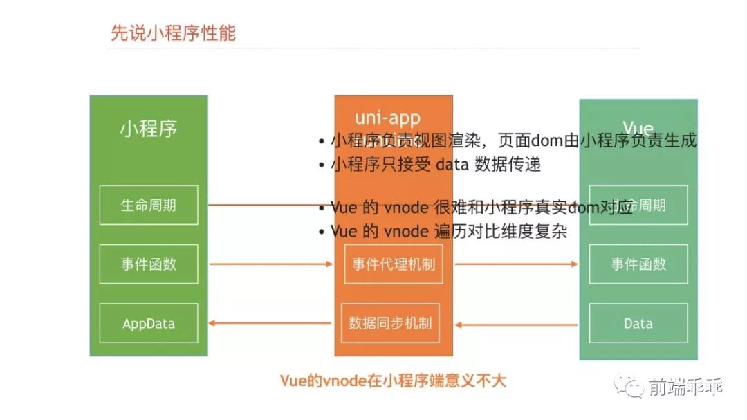 [视频]崔红保带来《基于weex实现的小程序引擎》！