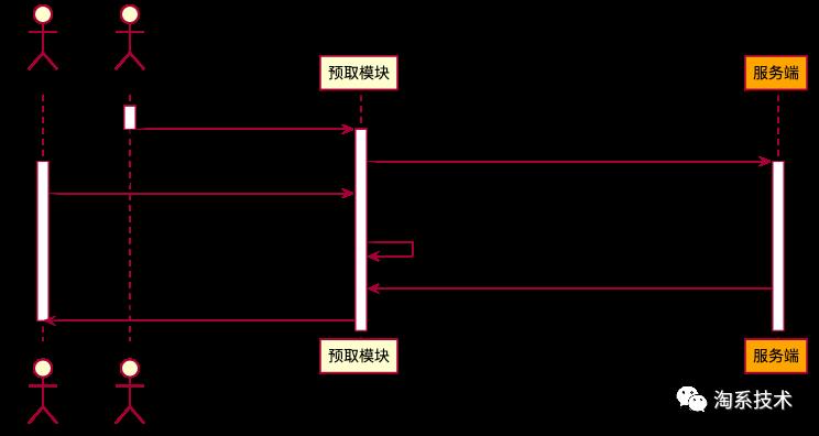 闲鱼 Weex 页面优化过程详解