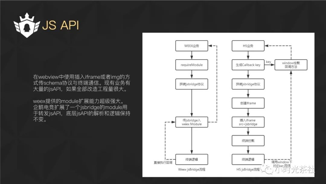 Weex在企鹅电竞的实践和性能优化