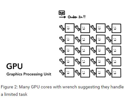 Inside look at modern web browser(part 1)浏览器的多进程架构