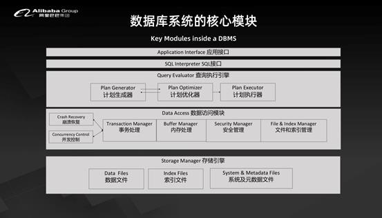 含PPT下载 | 李飞飞：如何看待数据库的未来？