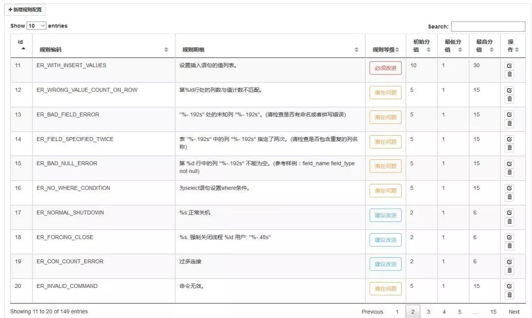 让DBA不再从入门到放弃，落地SQL审核的正确路径