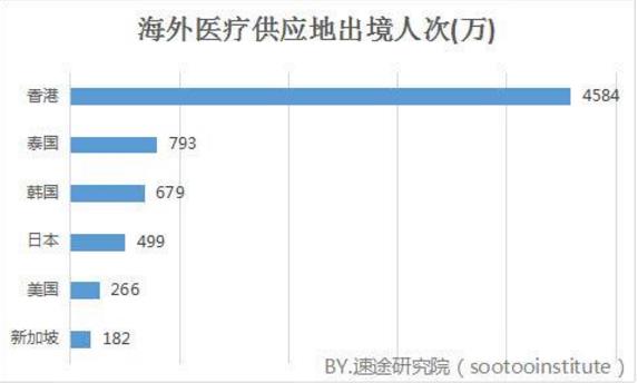 祝贺UMT工商DBA黄栋同学企业成功举办“一带一路”国际消费医疗产业论坛