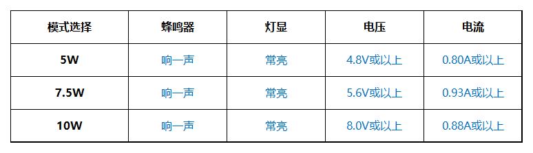 无线充电工程师速度收藏：一款多功能测试工具上手体验