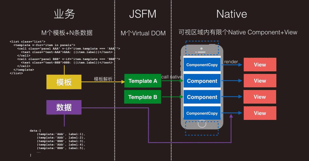 WeexConf 2018干货系列|Weex技术演进