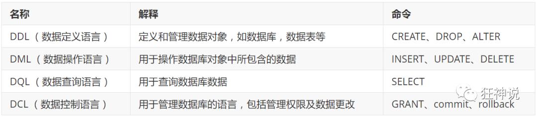 狂神说MySQL02：数据库操作