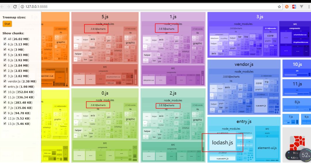 非常全面的webpack之前端性能优化的实现分享