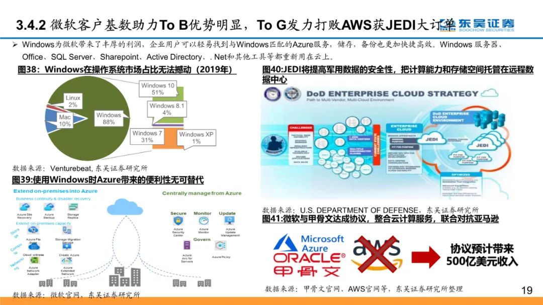 全球云计算龙头：微软和Azure的十年蜕变