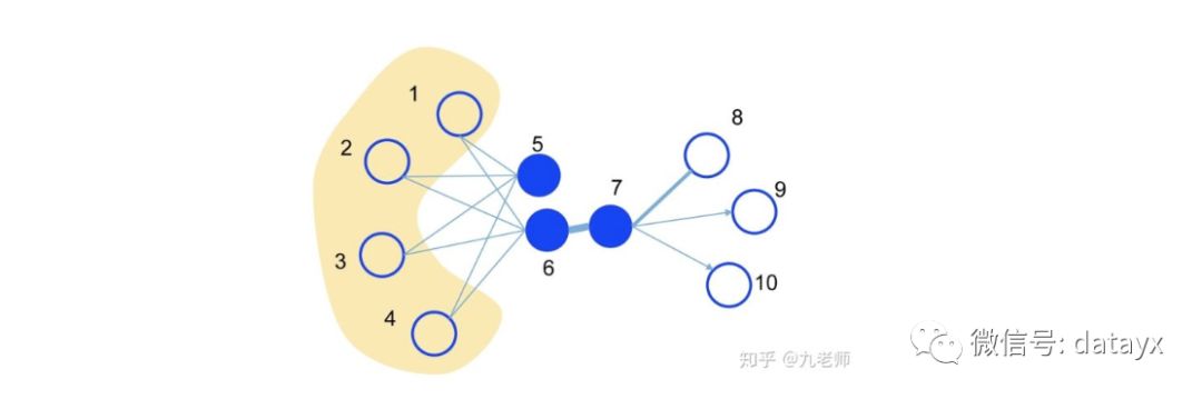 鎺ㄨ崘绠楁硶涓夎瑙?></p> 
<p><br></p> 
<p class=