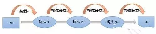 云计算、人工智能、数据科学与大数技术到底是个啥？