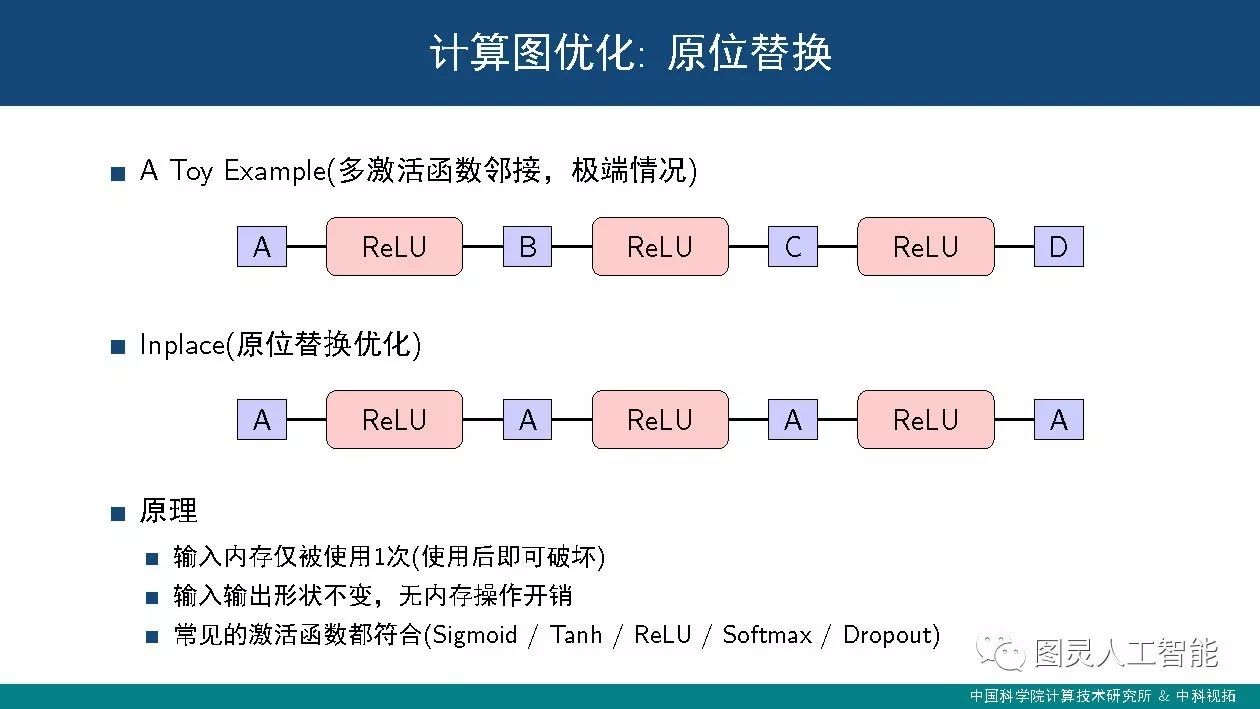 中科院计算所：潘汀——深度学习框架设计中的关键技术及发展趋