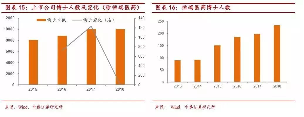 DBA荐读丨如何理解博士对上市公司的潜在影响？