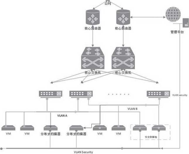 云计算网络信息安全防护思路探究