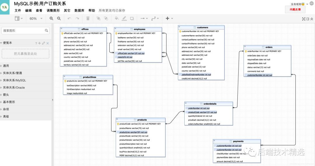 8 款强大且免费的 MySQL 数据库建模工具