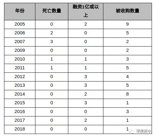 投资人如何看RSA Sandbox 2019