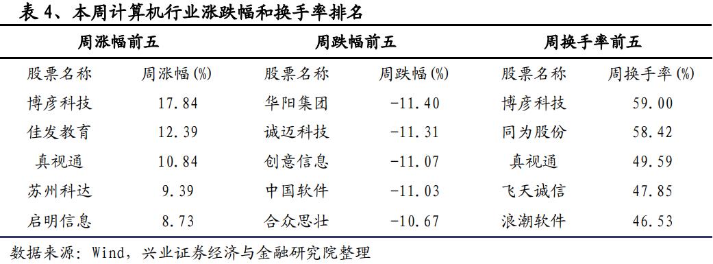 【兴证计算机】云计算：有望持续戴维斯双击