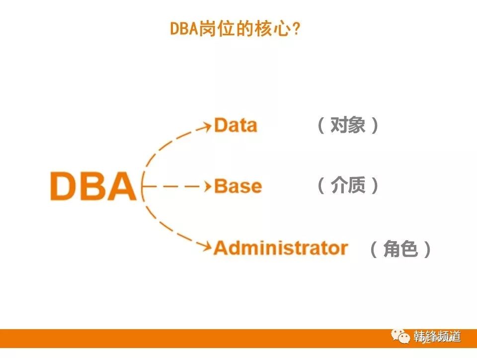 DBA 14条职业选择路线，你适合哪种？