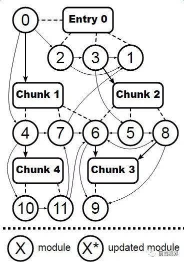 webpack之plugin内部运行机制