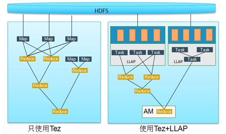 一文带你了解 Apache Hive2.x 的四大特性