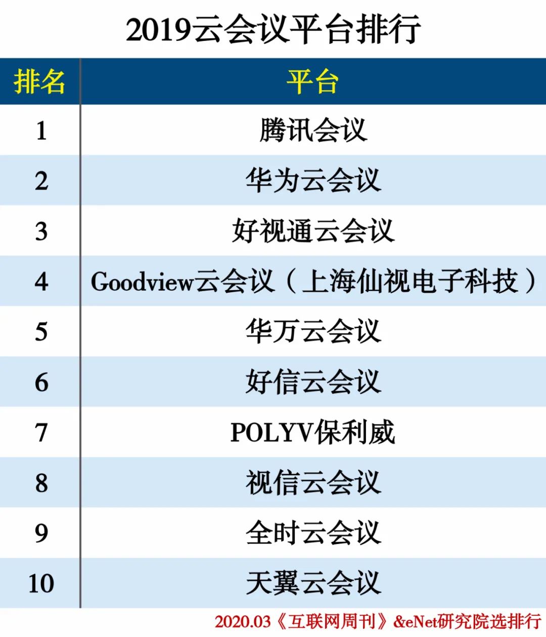 2019云计算分类排行