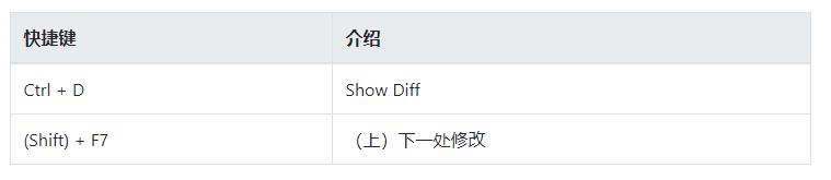 知道这些 IntelliJ IDEA 实用小技巧，能让你少写 1,000 行代码！